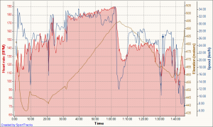 30 min TT 27-06-2009, Heart rate - Time